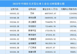 2023年中国通信服务行业上市<em>公司</em>业绩<em>排行</em>榜（附榜单）