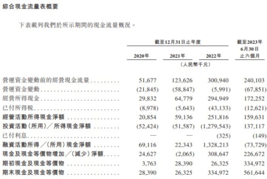 药明合联港股募34.8亿港元首日涨36% 1年1期<em>毛利率</em>降