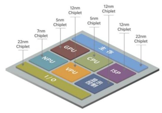 Chiplet<em>概念</em>火了，芯片IP<em>设计公司</em>将会发生哪些改变？