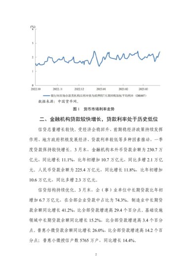 中国人民银行：2023年第一季度中国<em>货币</em>政策执行报告