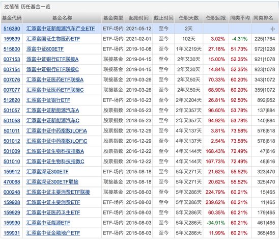 年内清盘基金达85只；全球最大对冲<em>基金</em>继续加仓跟踪中国市场的...