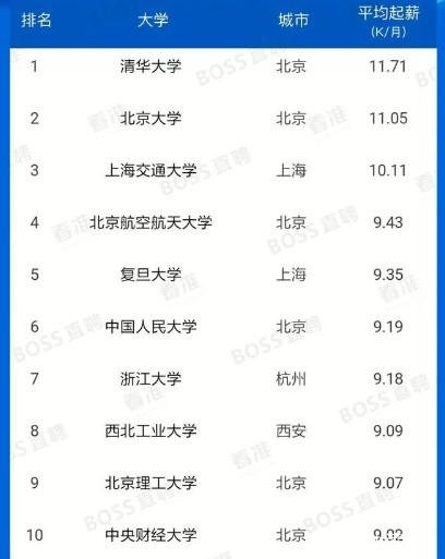 中国“顶尖”大学<em>排名</em>：<em>北京</em>语言大学不是211但备受关注！