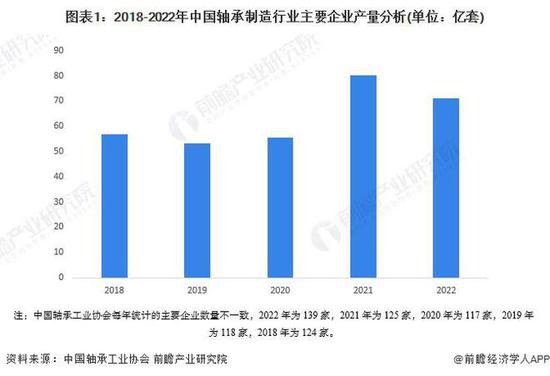 2024年中国<em>轴承</em>制造行业供需平衡分析 供需<em>基本</em>平衡【组图】