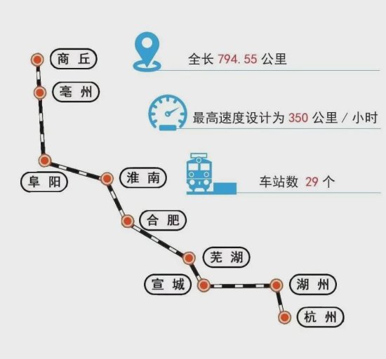 商合杭高铁开通 沿途风景都有哪些？