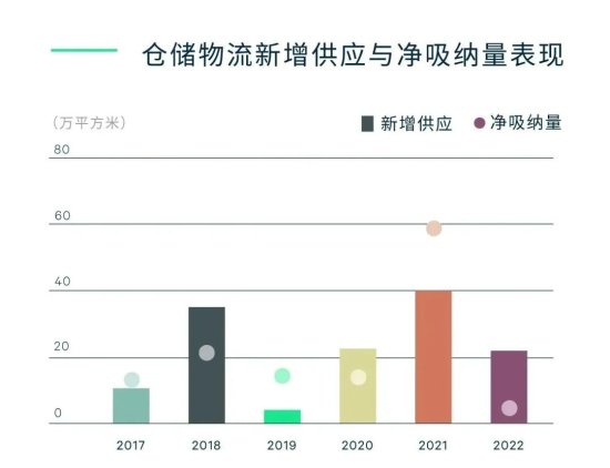 CBRE：2022年广州<em>房地产</em>市场回顾与2023年展望