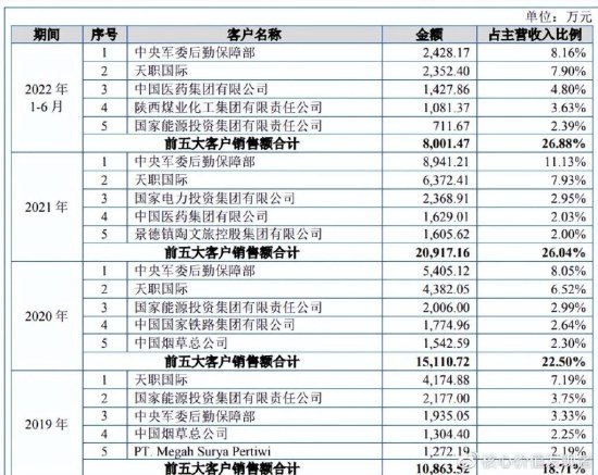青矩技术IPO：董事长陈永宏曾在关联方任职 外协服务费占比较高