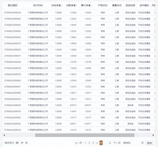 “幸福添利”连续亏损频遭投诉 广银理财破净率超20%高于行业...