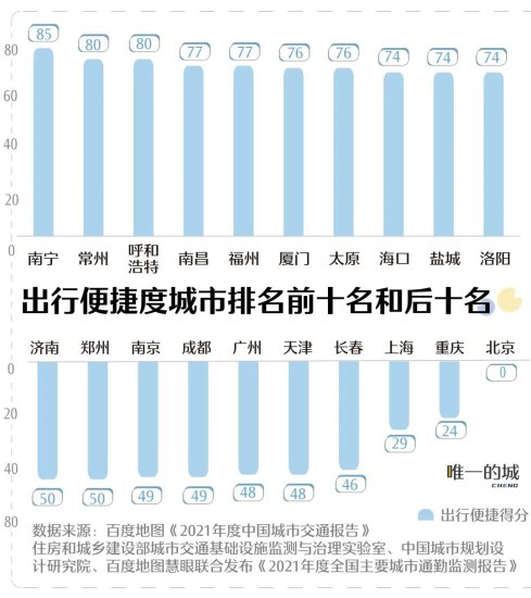 中国生活舒适度最高<em>的城市是哪里</em>？
