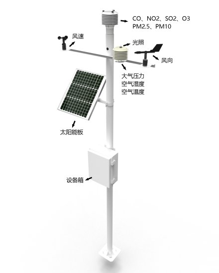 全自动小型气象站-一款低功耗采集器的气象环境监测站2023顺丰...