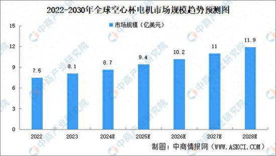 2024年中国空心杯电机<em>行业现状</em>及发展前景预测<em>分析</em>
