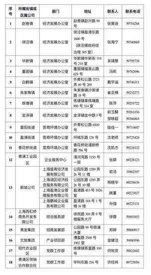 <em>上海</em>青浦人才购房新政针对哪类人？需符合什么条件？如何申请？