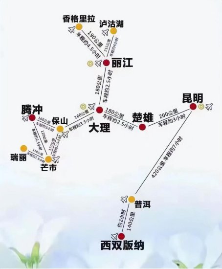 中国最受欢迎十大自驾路线TOP1：逐梦之旅十三日 彩云之南美...