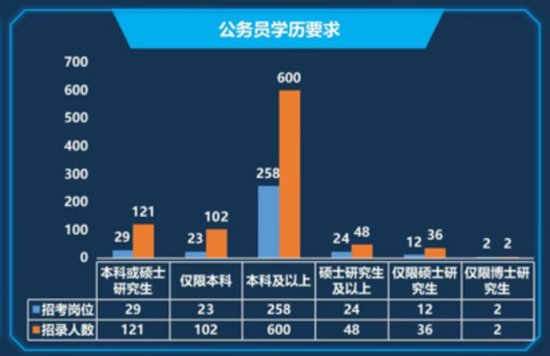 2023年<em>国考</em>之上海职位分析：上海<em>地区</em>国税局招考600人