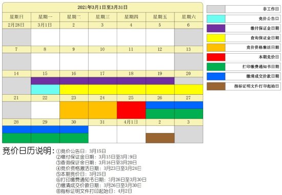 2021年3月<em>深圳车牌</em>竞价重要时间表