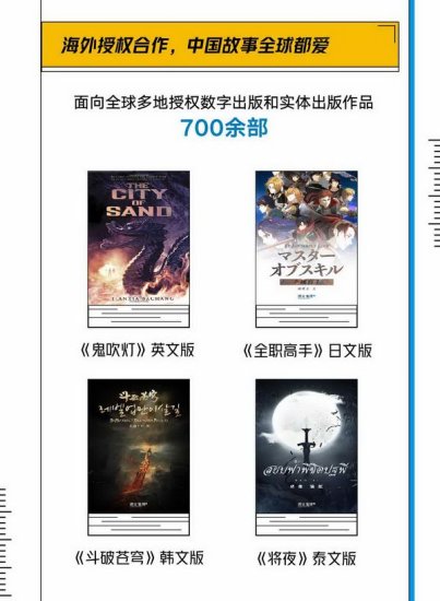 《2020网络<em>文学</em>出海发展白皮书》 在上海发布