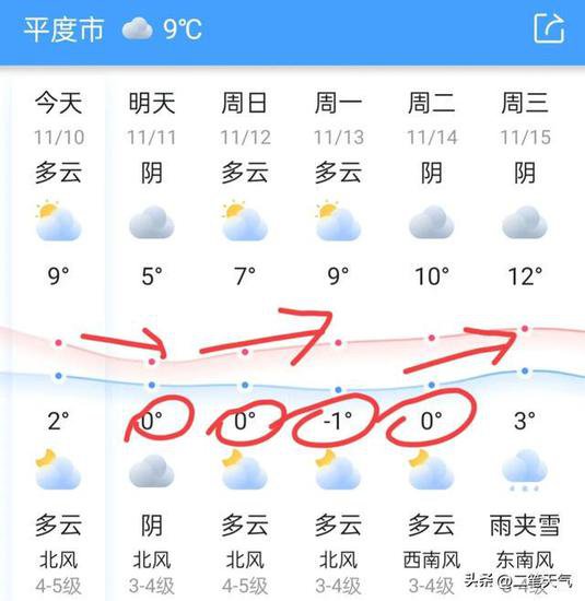 山东青岛：雪！今晚！大面积降雪来袭！今年第一场降雪！