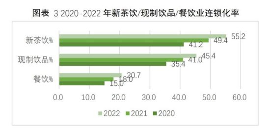 2022年新<em>茶饮门店</em>数已近50万家，蜜雪冰城位居第一、古茗第二