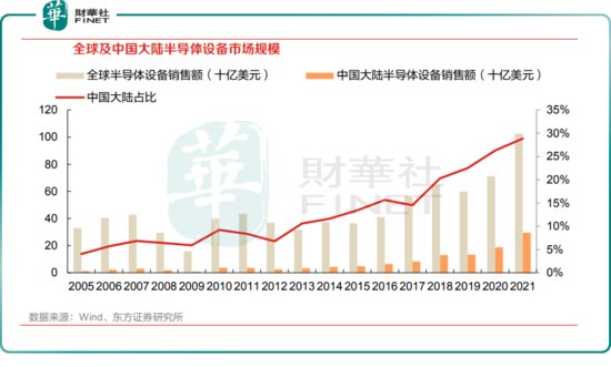 中国半导体产业正在崛起！全球百大半导体企业，中国占据42家