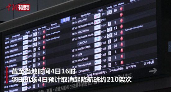 日本羽田机场仍有大量航班延误或取消 撞机<em>事故</em>预计造成近150亿...