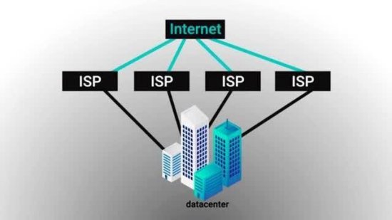 <em>国内建站</em>租用BGP服务器好在哪_科技频道_东方资讯