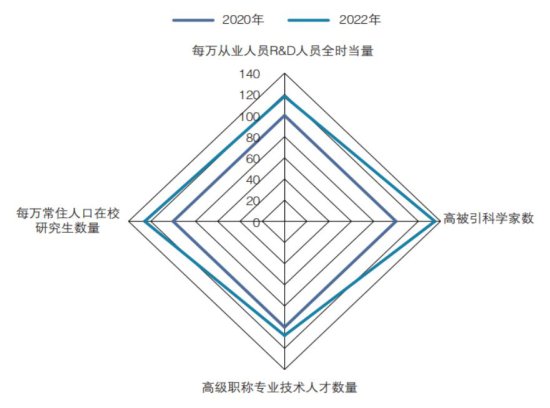 五大<em>维度</em>解析！最新广州城市创新指数报告透露<em>哪些</em>趋势？