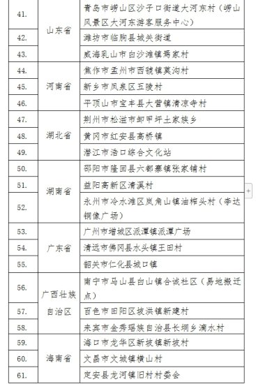 文旅部公布2024年春节“村晚”示范展示点<em>名单</em>