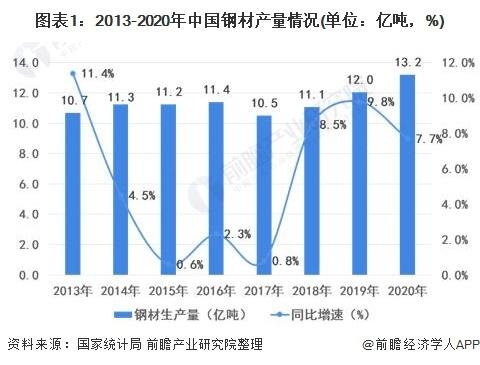 2021年<em>中国</em>钢铁物流行业<em>市场现状</em>及发展趋势分析 预计钢铁年货运...