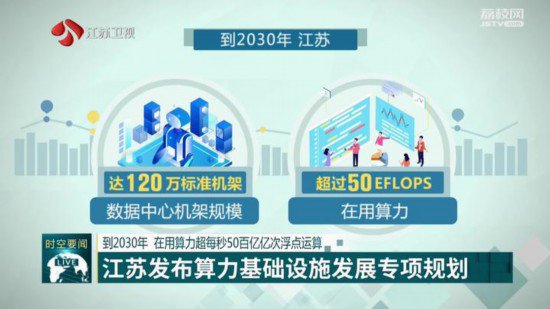江苏发布全国首个省级算力基础设施发展专项规划