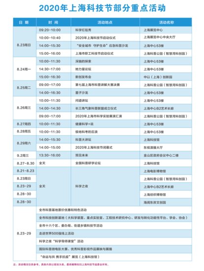 <em>上海</em>科技节将至，300余家科普基地门票<em>免费</em>或打折|附一览表