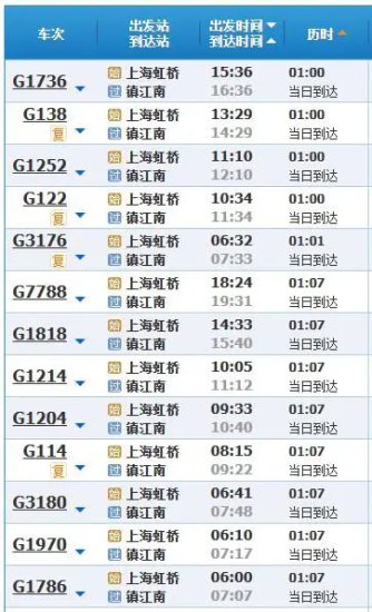 从<em>上海</em>出发“N小时”高铁圈攻略来了，有你想去<em>的地方吗</em>？