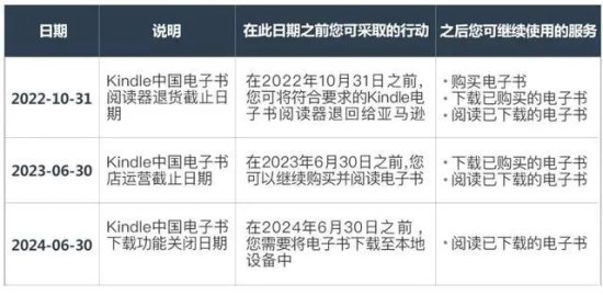 刚刚，<em>亚马逊</em>官宣：将停止Kindle中国运营！一年后不能购买新书