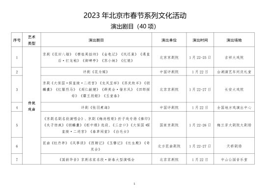 北京2023春节文艺指南：1.6万余场文化活动陪市民过大年