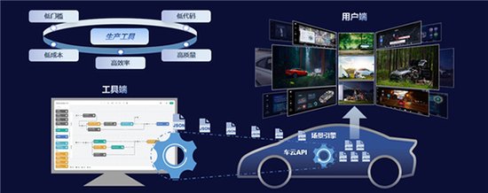 东软睿驰面向AI智能汽车整体产品解决方案亮相2024北京车展
