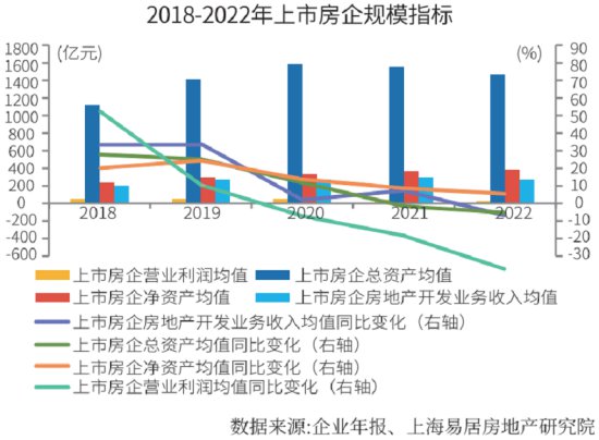 2023中国房地产上市<em>公司测评</em>成果发布