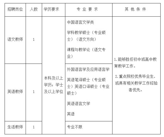 2020广东广州第二中学教师招聘3<em>名</em>公告