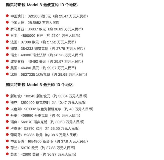 全球特斯拉model 3价格一览，<em>中国最便宜</em>？