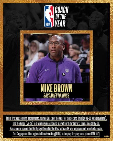 <em>历史</em>首人！迈克-布朗全票当选NBA本赛季最佳教练