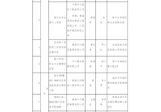 2020-2021年度第一批青海省"江<em>河源</em>"杯奖评审结果公示