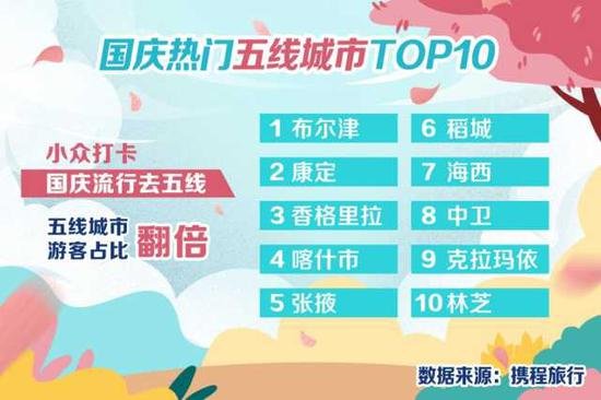 中卫入选“国庆出游热门<em>五线城市</em>TOP10”榜单